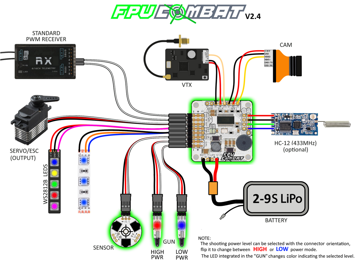 FPV Combat (Standard) – Video Aerial Systems